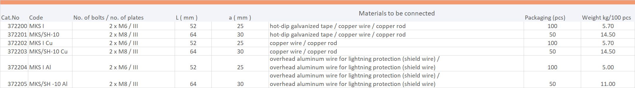CONTACT CLAMP MKS