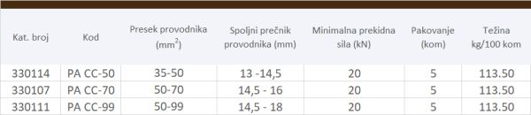 ZATEZNA STEZALJKA PA CC do 36kV ( Um=42kV )
