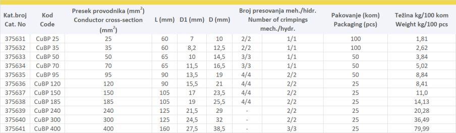 BAKARNE ČAURE BEZ PREGRADE 10-35kV