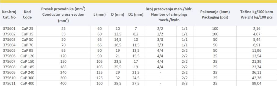 BAKARNE ČAURE SA PREGRADOM 10-35kV